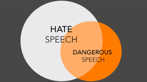 Dangerous Speech vs Hate Speech illustration