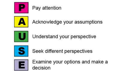 PAUSE - P=Pay attention, A=Acknowledge your assumptions, U=Understand your perspective, S=Seek different perspectives, E=Examine your options and make a decision