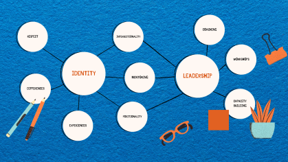 Identity and Leadership word cloud