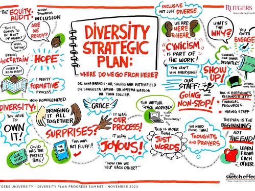 Illustration of they key points made in the talk, "Diversity Strategic Plan: Where Do We Go From Here?"