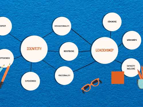 Identity and Leadership word cloud