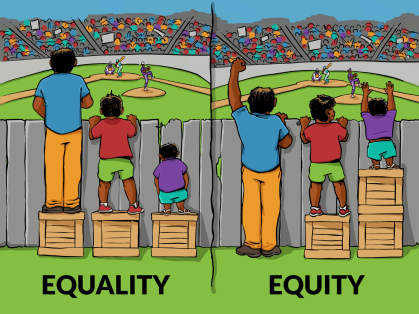 Image has two sides explaining equality and equity. The left side for equality has three boys of different heights looking over a fence to watch a baseball game. They are standing on the same size boxes, but the shortest boy can't see over the fence. The rights side of the image shows the boys standing on the number of boxes they need to see over the fence.